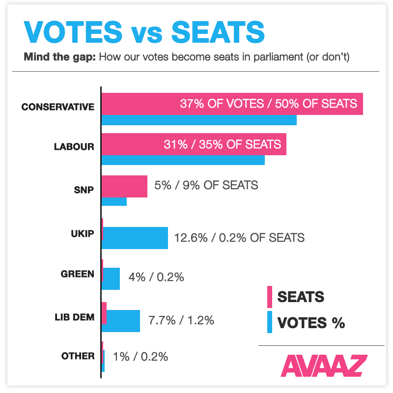 Voter percentage