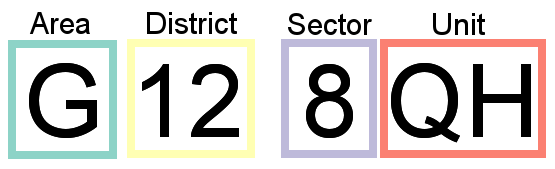 uk-postcode-format-breakdown-gisforthought